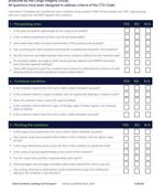 Container packing checklist