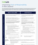 CoR in NZ